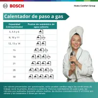 Calentador a gas propano 10L Bosch Therm 2200 — foto 9