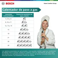 Tabla de capacidad de calentadores de paso según puntos de agua